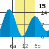 Eliza Harbor tide chart for Thursday, February 15, 2024