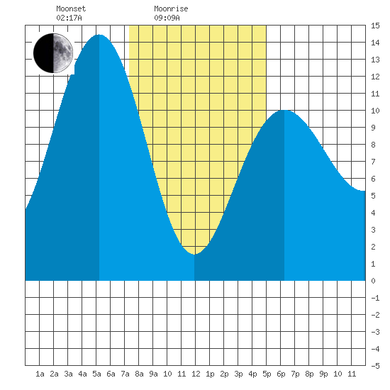 Eliza Harbor tide chart for Friday, February 16, 2024