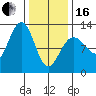 Eliza Harbor tide chart for Friday, February 16, 2024