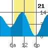 Eliza Harbor tide chart for Wednesday, February 21, 2024