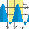 Eliza Harbor tide chart for Monday, March 11, 2024