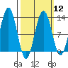 Eliza Harbor tide chart for Tuesday, March 12, 2024