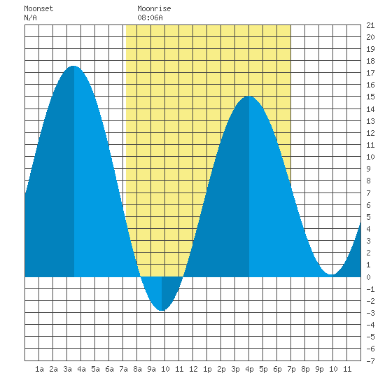 Eliza Harbor tide chart for Wednesday, March 13, 2024