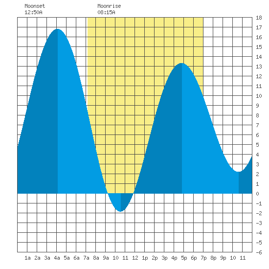 Eliza Harbor tide chart for Thursday, March 14, 2024