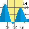 Eliza Harbor tide chart for Thursday, March 14, 2024