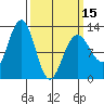 Eliza Harbor tide chart for Friday, March 15, 2024