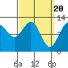 Eliza Harbor tide chart for Wednesday, March 20, 2024