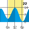 Eliza Harbor tide chart for Friday, March 22, 2024