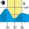 Eliza Harbor tide chart for Sunday, March 3, 2024
