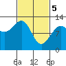 Eliza Harbor tide chart for Tuesday, March 5, 2024