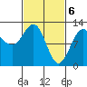 Eliza Harbor tide chart for Wednesday, March 6, 2024