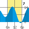 Eliza Harbor tide chart for Thursday, March 7, 2024