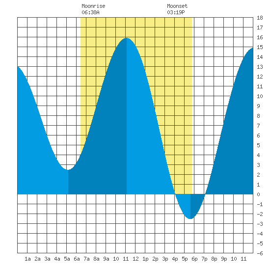 Eliza Harbor tide chart for Friday, March 8, 2024
