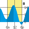 Eliza Harbor tide chart for Friday, March 8, 2024