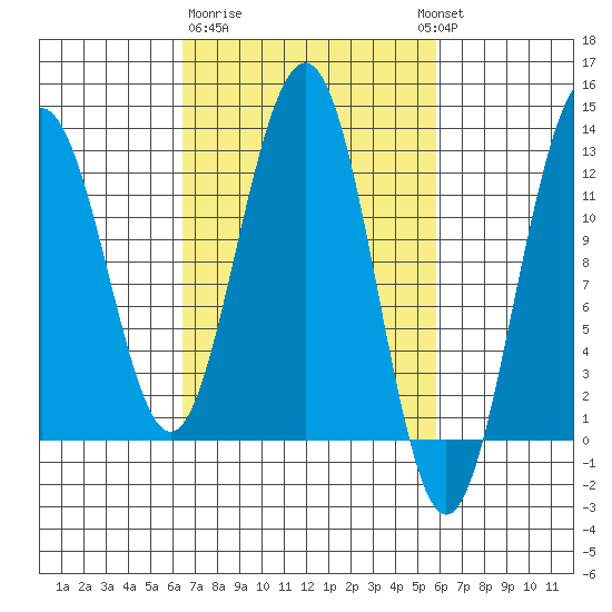 Eliza Harbor tide chart for Saturday, March 9, 2024