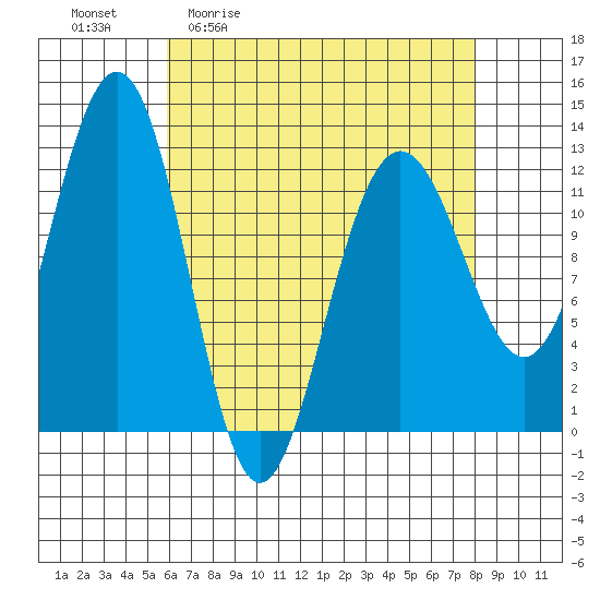 Eliza Harbor tide chart for Friday, April 12, 2024