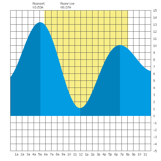 Eliza Harbor tide chart for Sunday, April 14, 2024