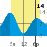 Eliza Harbor tide chart for Sunday, April 14, 2024