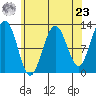 Eliza Harbor tide chart for Tuesday, April 23, 2024