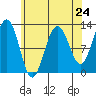 Eliza Harbor tide chart for Wednesday, April 24, 2024