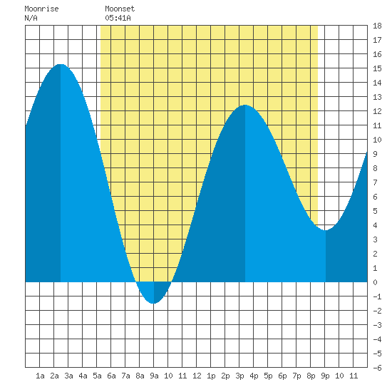 Eliza Harbor tide chart for Friday, April 26, 2024