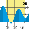 Eliza Harbor tide chart for Friday, April 26, 2024