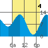 Eliza Harbor tide chart for Thursday, April 4, 2024