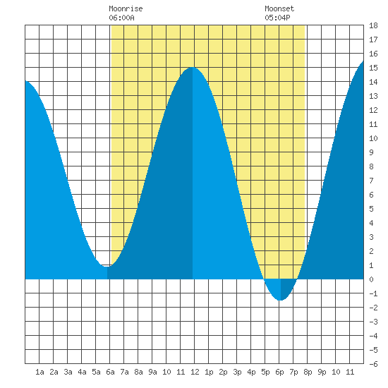 Eliza Harbor tide chart for Saturday, April 6, 2024