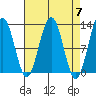 Eliza Harbor tide chart for Sunday, April 7, 2024