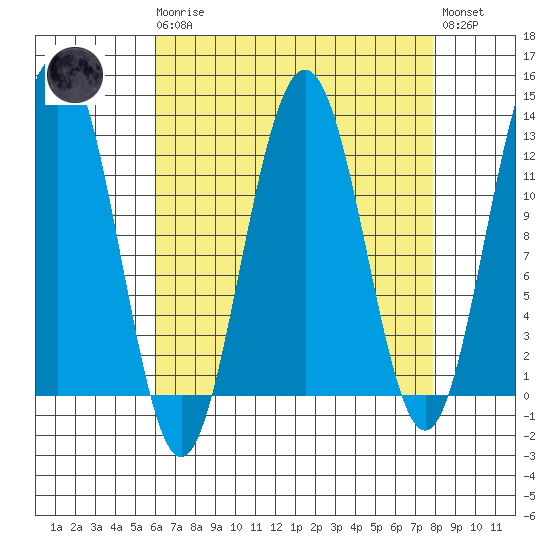 Eliza Harbor tide chart for Monday, April 8, 2024