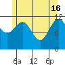 Eliza Harbor tide chart for Thursday, May 16, 2024