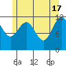 Eliza Harbor tide chart for Friday, May 17, 2024