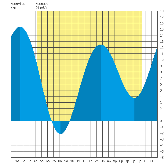 Eliza Harbor tide chart for Friday, May 24, 2024