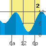 Eliza Harbor tide chart for Thursday, May 2, 2024