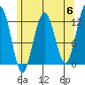 Eliza Harbor tide chart for Monday, May 6, 2024