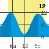 Eliza Harbor tide chart for Wednesday, June 12, 2024