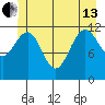 Eliza Harbor tide chart for Thursday, June 13, 2024