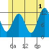 Eliza Harbor tide chart for Saturday, June 1, 2024