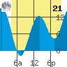 Eliza Harbor tide chart for Friday, June 21, 2024