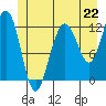 Eliza Harbor tide chart for Saturday, June 22, 2024