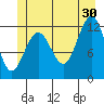 Eliza Harbor tide chart for Sunday, June 30, 2024