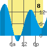 Eliza Harbor tide chart for Saturday, June 8, 2024