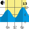 Eliza Harbor tide chart for Saturday, July 13, 2024
