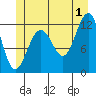 Eliza Harbor tide chart for Monday, July 1, 2024