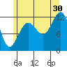 Eliza Harbor tide chart for Tuesday, July 30, 2024