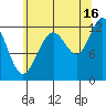 Eliza Harbor tide chart for Friday, August 16, 2024