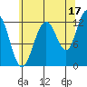 Eliza Harbor tide chart for Saturday, August 17, 2024