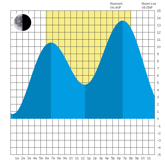 Eliza Harbor tide chart for Monday, August 26, 2024