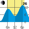 Eliza Harbor tide chart for Monday, August 26, 2024
