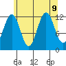Eliza Harbor tide chart for Friday, August 9, 2024